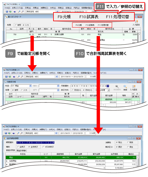 画面：入力画面よりファンクションキーで元帳(F9)、試算表(F10)を開くことも可能