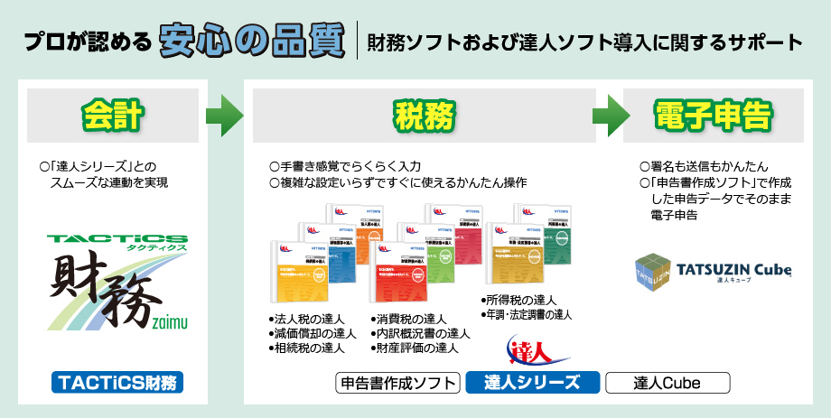 プロが認める安心の品質 | 財務ソフトおよび達人ソフト導入に関するサポート