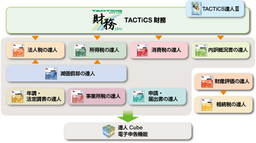 システム構成図